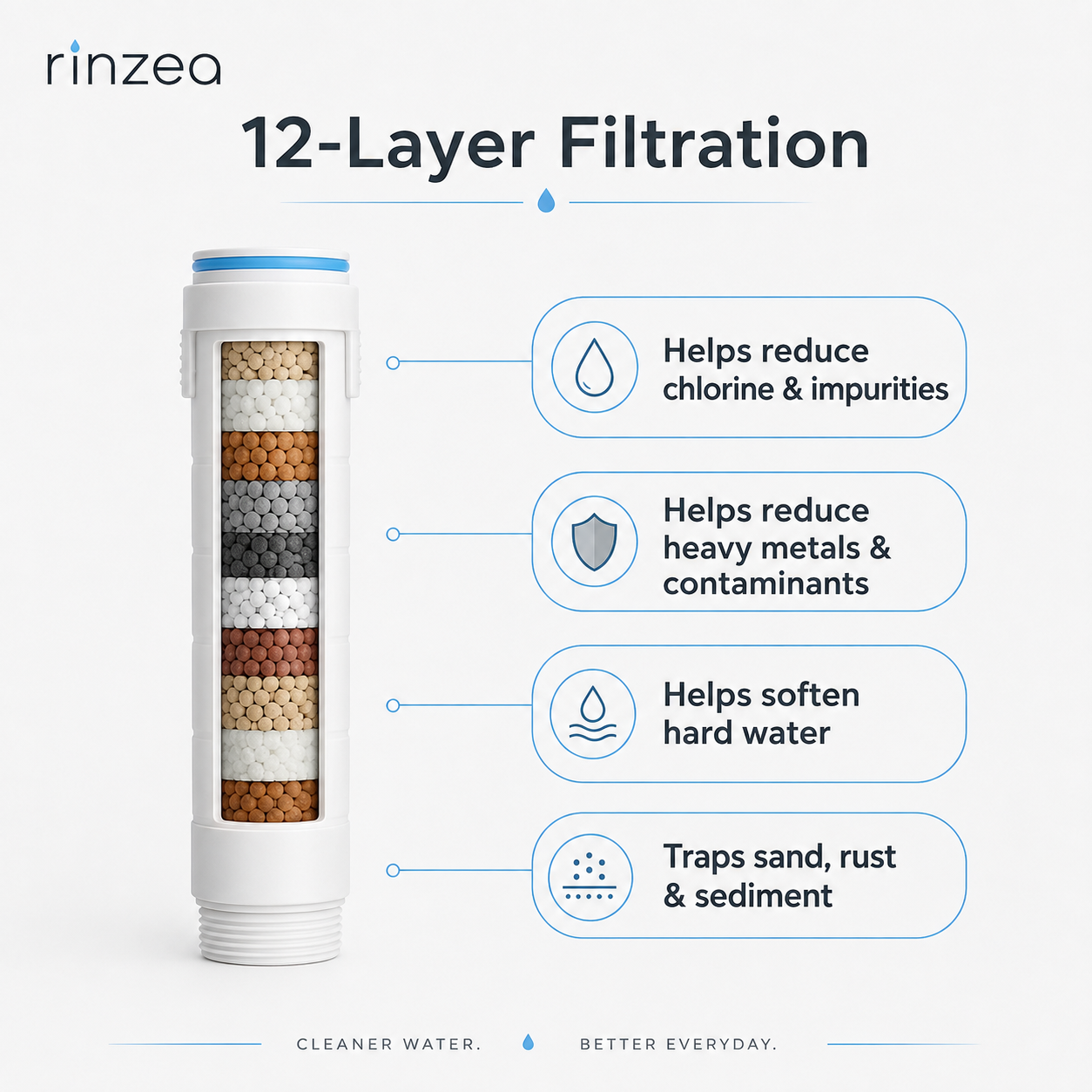 Rinzea Filtered Showerhead®