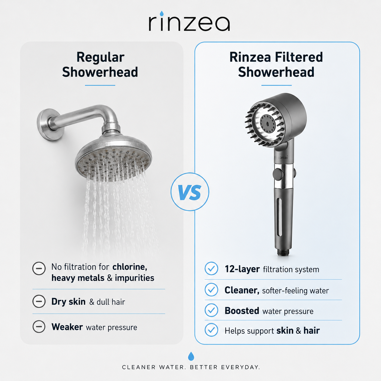 Rinzea Filtered Showerhead®